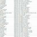 화산골프스쿨 이미지