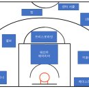 에코랜드 수영장 2층 이미지