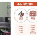 (주)장원식품 이미지