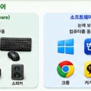 쉽게 배우는 왕초보 엑셀 네이버블로그