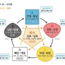 술먹기좋은날