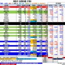 (주)바른손 이미지