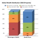 Economic inequality 이미지