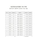 서울농아인협회 서초구지회 이미지