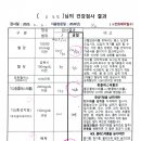 가재울건강생활지원센터 이미지