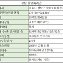 청담파라곤공인중개사사무소 이미지