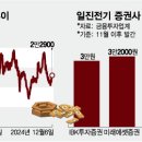 일진전기 이미지