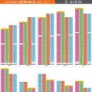 송도오션파크 이미지