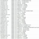 방배천로24길1-13 이미지