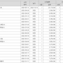주가건축사사무소