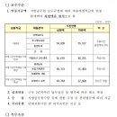 2023년 제2회 정선군 지방임기제공무원 경력경쟁임용시험 실시계획 공고 이미지