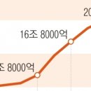 기초연금 이미지