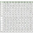 4월18일 부산 실거래(건수:185건 삼익비치,대우트럼프월드센텀 외) 이미지