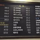 오늘 생고기 이미지