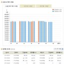 [오늘의 금시세] 2011년 6월 29일 금시세표 이미지