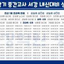 오금중학교 이미지