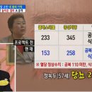 황성수의 교무일지 -당뇨.고혈압 완전 정복 후기 이미지