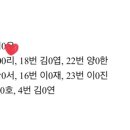 박피아노음악학원 이미지