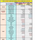 ◆현대해상 퍼펙트스타 종합보험1004 VS 메리츠화재 알파플러스보험1006◆--30대초반 남성/사무직/풀보장구성-- 이미지