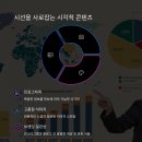 SNS 블로그마케팅 이미지