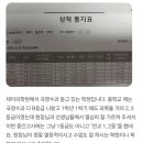 오르비수학전문학원