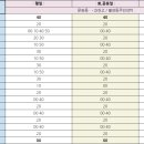 문원주민센터 앞 이미지