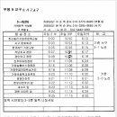 쌍마세차장 이미지