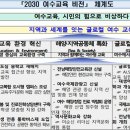 민 비전 이미지