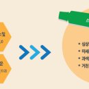 에이피부과 이미지