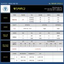 [2016학년도] 동의대학교 체육학과 정시 입시요강 이미지