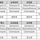 오포동물약국 이미지