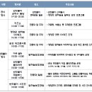 빛공해 없는 청정 영양 별빛 반딧불이 축제 다시 가다