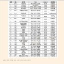 서영2농장 이미지