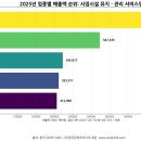 (주)포스코와이드 이미지