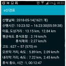 삼성산길 이미지