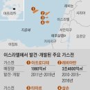 동산가스 티스토리