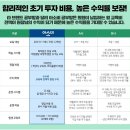 아소비청주주중초점