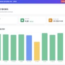 현대엘리베이터 앞 | [현대엘리베이터서비스] ISO 45001 내부심사원 교육 후기