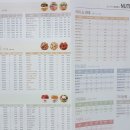 맘스터치 원당어울림점 이미지