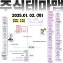 2025년 1월 2일 내일 주식 단타 종목(시가기준 1~3%) 이미지