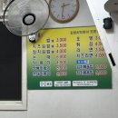 옴서감서 조대점 이미지