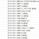 남대문안경여주점 이미지