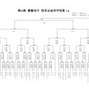 제 52 회 봉황대기 대진표 8월 11일부 이미지