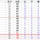 K리그 11.3(수) 7(일), AFC챔스 결승 중계방송 이미지