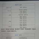 장호원중학교 이미지