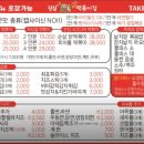 진심즉석떡볶이집뿌요뿌요점