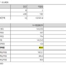 디올 의료기기 이미지