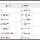 부영3단지 이미지