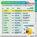 정예태양광 티스토리