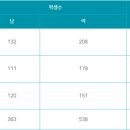 세마고등학교 이미지
